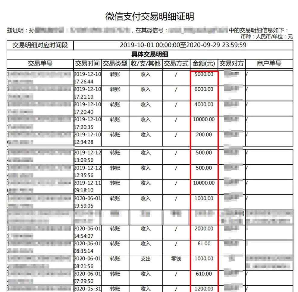 男子網(wǎng)戀1年轉(zhuǎn)賬590次女友 究竟是怎么一回事