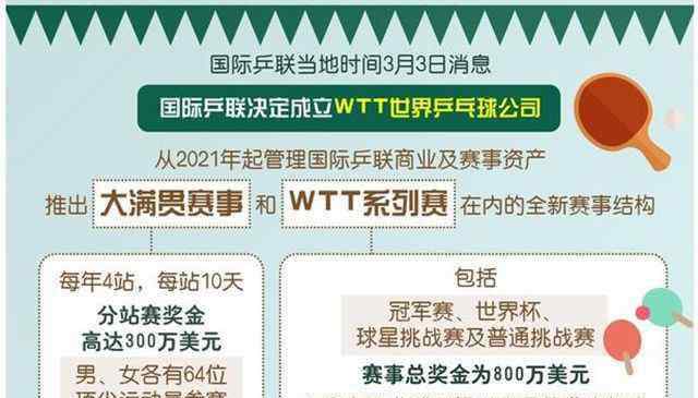 李娜單飛 國乒的大麻煩來了，多年后或出現(xiàn)李娜式單飛，劉國梁該怎樣解決