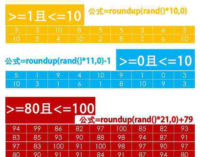 rand函數(shù) 解讀Excel中的RAND函數(shù)和RANDBETWEEN函數(shù)用法和差異