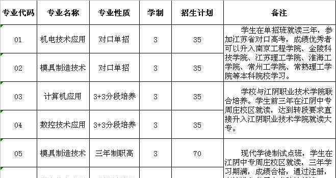 江陰市中等專業(yè)學(xué)校 江陰中專周莊校區(qū)2019年招生簡章