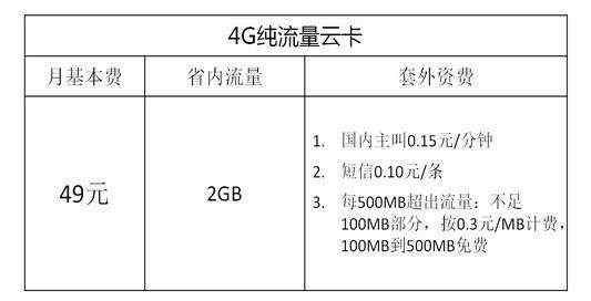 電信59元套餐詳情 中國電信公布4G手機套餐：門檻59元