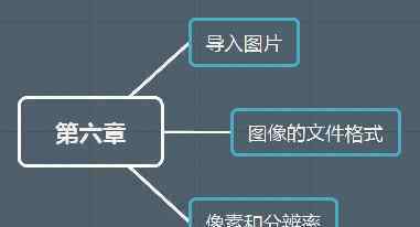 分辨率和像素的關(guān)系 很多人把像素和分辨率搞混了，一張圖讓你直觀理解圖像屬性