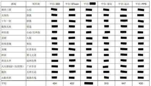 香椽 九家頁(yè)游公司創(chuàng)始人提供數(shù)據(jù)質(zhì)疑香椽