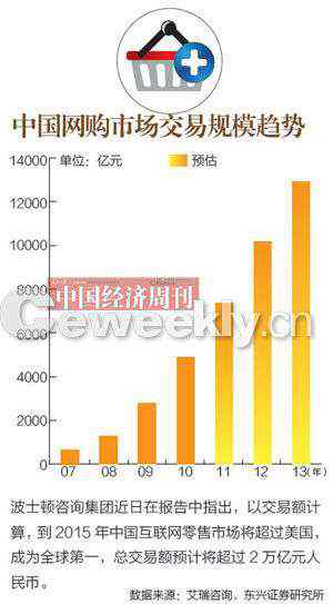 淘寶江湖 淘寶的江湖：霸主地位遭威脅 行業(yè)群雄并起