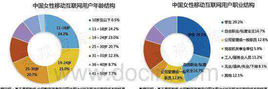 女人用 女性APP行業(yè)報(bào)告：資本市場(chǎng)的小鮮肉