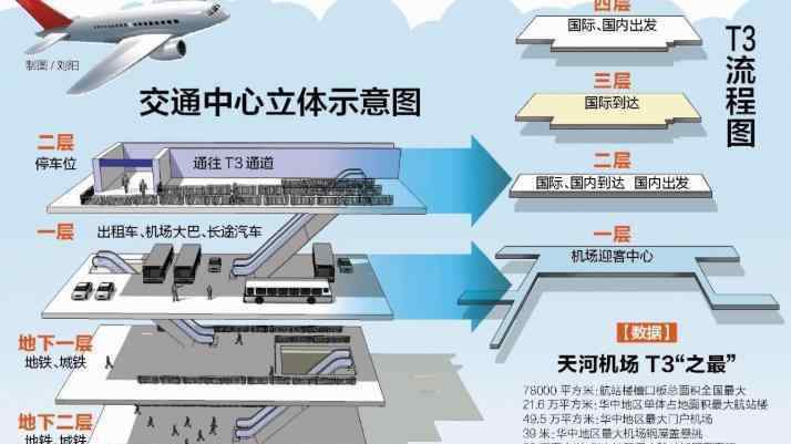 機(jī)場(chǎng)t1t2t3是什么意思 機(jī)場(chǎng)T1T2T3是什么意思 機(jī)場(chǎng)T1T2T3分別代表什么