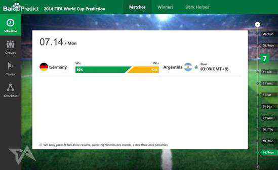 百度預(yù)測(cè)世界杯 外媒：百度預(yù)測(cè)世界杯淘汰賽100%命中