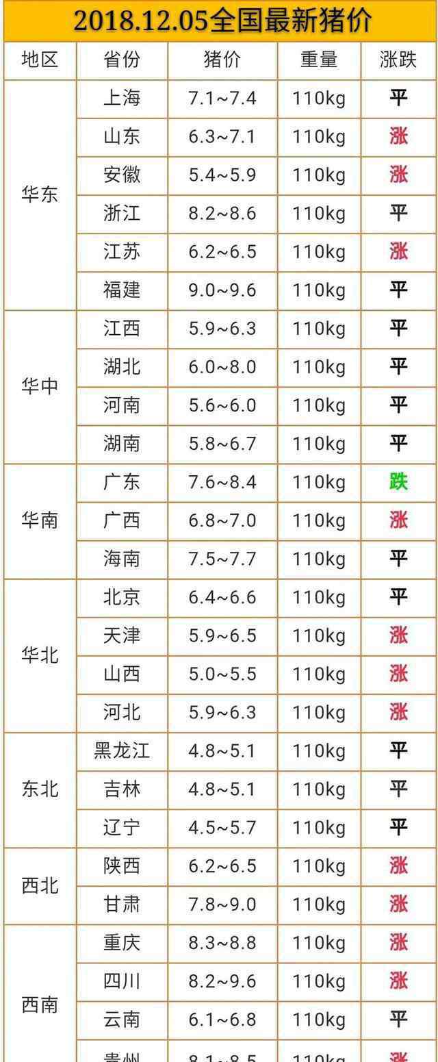 今日豬價(jià)漲跌表 今日豬價(jià)：12.5今日最新豬價(jià)，今日最新生豬毛豬價(jià)格漲跌一覽表