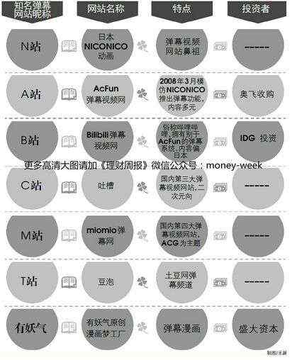 afun彈幕網(wǎng) 彈幕能火多久？嗶哩嗶哩剛牽手IDG又與雷軍緋聞