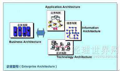 金蝶中間件 金蝶中間件奉繼承：企業(yè)架構實現(xiàn)無邊界IT系統(tǒng)