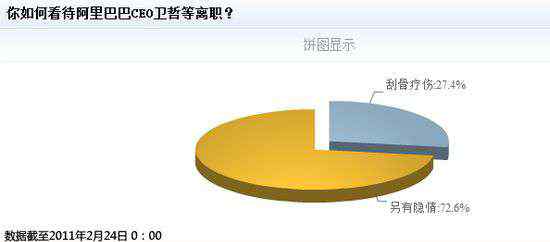 衛(wèi)哲事件 衛(wèi)哲離職的六個(gè)追問(wèn)：繼任者為何反而來(lái)自淘寶