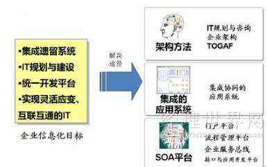 金蝶中間件 金蝶中間件奉繼承：企業(yè)架構實現(xiàn)無邊界IT系統(tǒng)