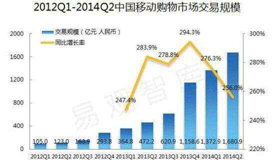 女人用 女性APP行業(yè)報(bào)告：資本市場(chǎng)的小鮮肉