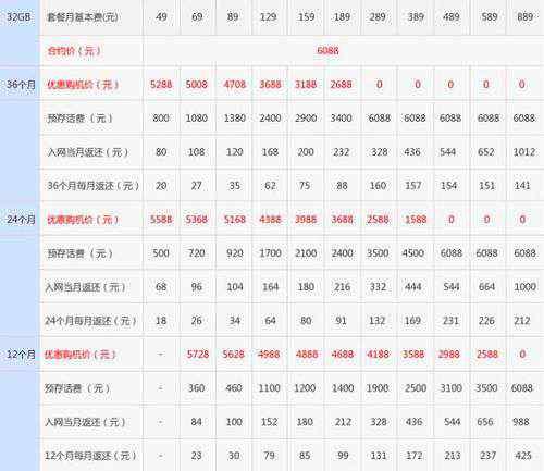 電信iphone5套餐 電信公布iPhone5合約細(xì)節(jié) 289元套餐可零元購(gòu)機(jī)