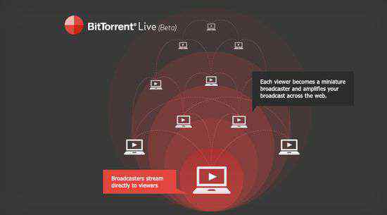 p2p流媒體 BitTorrent推P2P流媒體視頻播放應用