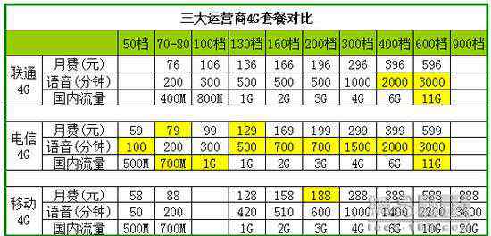 聯(lián)通iphone合約機 聯(lián)通電信iPhone6合約對比：一個艱難的決定？