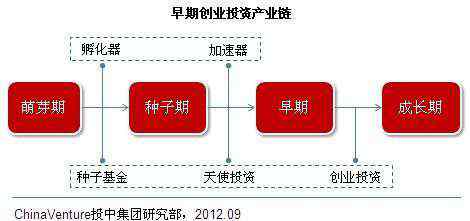 多元化投資 多元化投資主體豐富創(chuàng)投生態(tài)