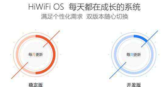 極路由hiwifi 轉(zhuǎn)做智能路由器操作系統(tǒng)，極路由推HiWiFi OS