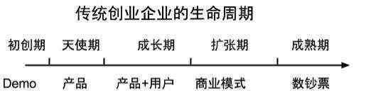 pevc 創(chuàng)投領(lǐng)域究竟有沒(méi)有泡沫？PE和VC如何退出？