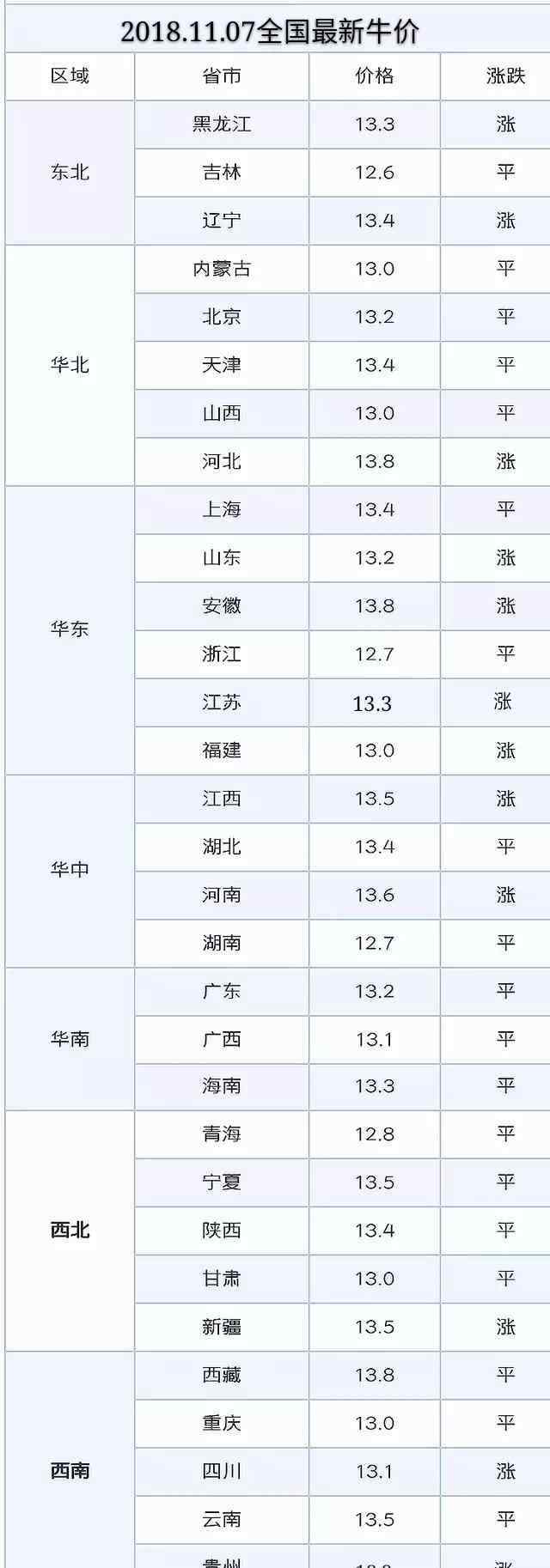 肉牛最新價格 今日最新牛價：今日最新肉牛，活牛價格，今日最新牛價行情