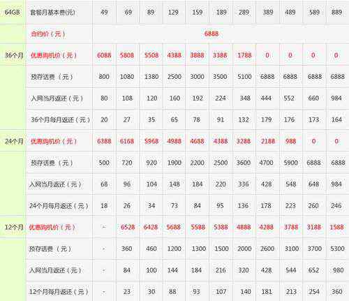 電信iphone5套餐 電信公布iPhone5合約細(xì)節(jié) 289元套餐可零元購(gòu)機(jī)