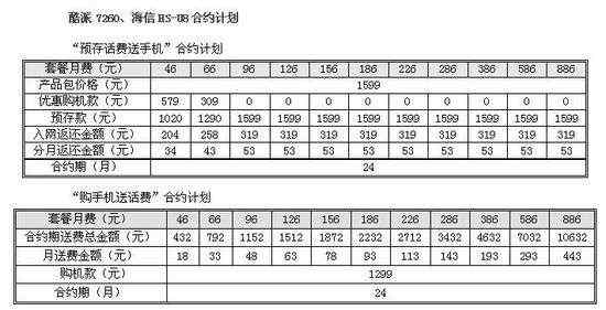 千元大屏智能機(jī)推薦 中國聯(lián)通推出首批8款4英寸大屏千元智能機(jī)