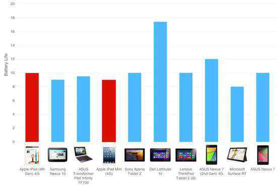 ipad對比 蘋果iPad對比競爭產(chǎn)品的7項不足