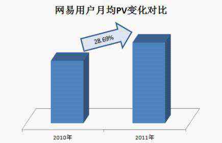 網(wǎng)易用戶中心 締元信：以用戶為中心是網(wǎng)易“有態(tài)度”最佳體現(xiàn)