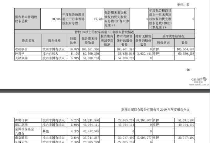 李珠江 歡瑞世紀要易主？實控人股份遭司法凍結(jié)及輪候凍結(jié) 新董事長已上任