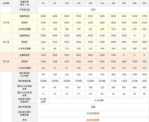 聯(lián)通iphone5合約計(jì)劃 聯(lián)通公布iPhone5合約細(xì)節(jié) 286元套餐可零元購(gòu)機(jī)