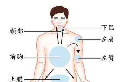 胸膜炎疼痛位置圖片 經(jīng)常胸口痛？如果是這個(gè)區(qū)域，那你就要小心心臟病、胸膜炎了！
