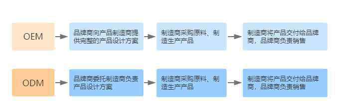 李小柒 理解背后的故事才知道李子柒親自參與產(chǎn)品研發(fā)，貼牌傳言不可信