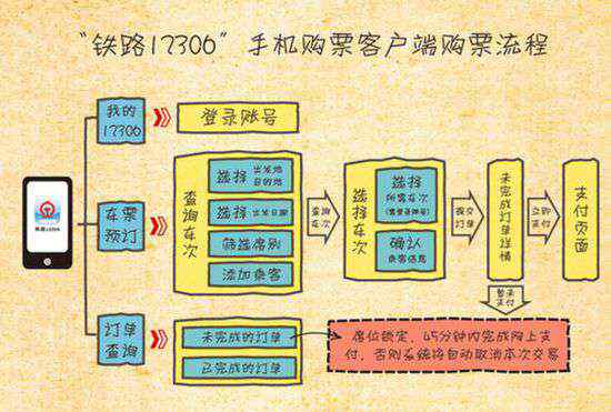 鐵路12306手機客戶端 “鐵路12306”手機購票客戶端8日試運行