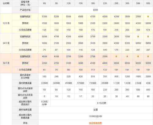 聯(lián)通iphone5合約計(jì)劃 聯(lián)通公布iPhone5合約細(xì)節(jié) 286元套餐可零元購(gòu)機(jī)