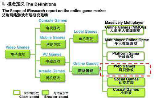 香椽 九家頁游公司創(chuàng)始人提供數(shù)據(jù)質(zhì)疑香椽