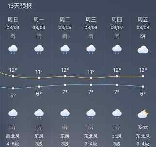 上海下雨下到什么時候 2019上海下雨下到什么時候