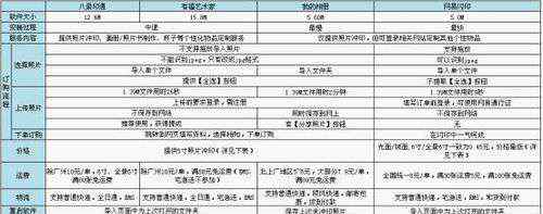 相片沖印 線上沖照誰靠譜 評測四大沖印工具