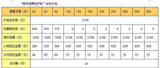 中興skate 中興推出聯(lián)通版Skate 預(yù)存2199元可零元購(gòu)機(jī)