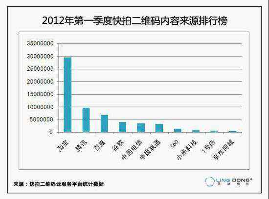 快拍二維碼 靈動快拍發(fā)布新版客戶端 二維碼激活用戶1500萬