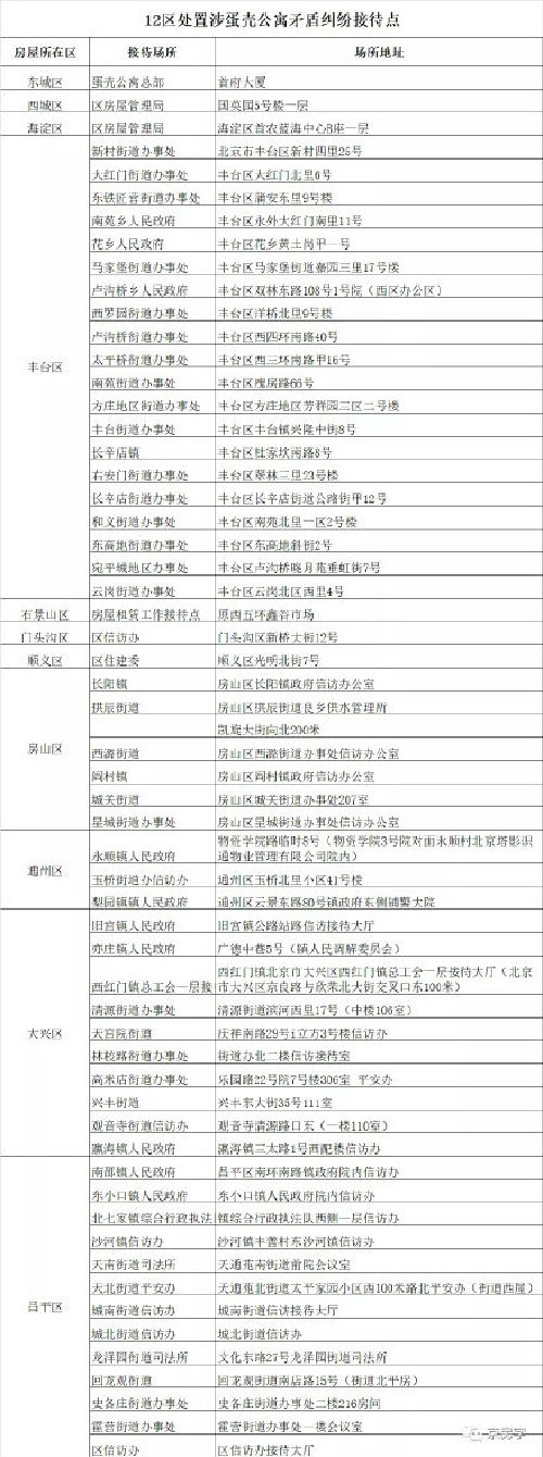 北京設百個蛋殼公寓接待點 這到底是怎么一回事