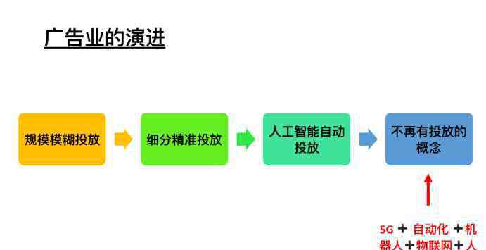 李倩玲 李倩玲：廣告業(yè)的新金礦地圖