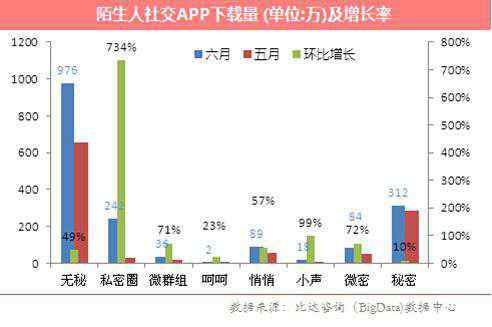 匿名社交軟件 Whisper被曝光 匿名社交應(yīng)用過得還好嗎？