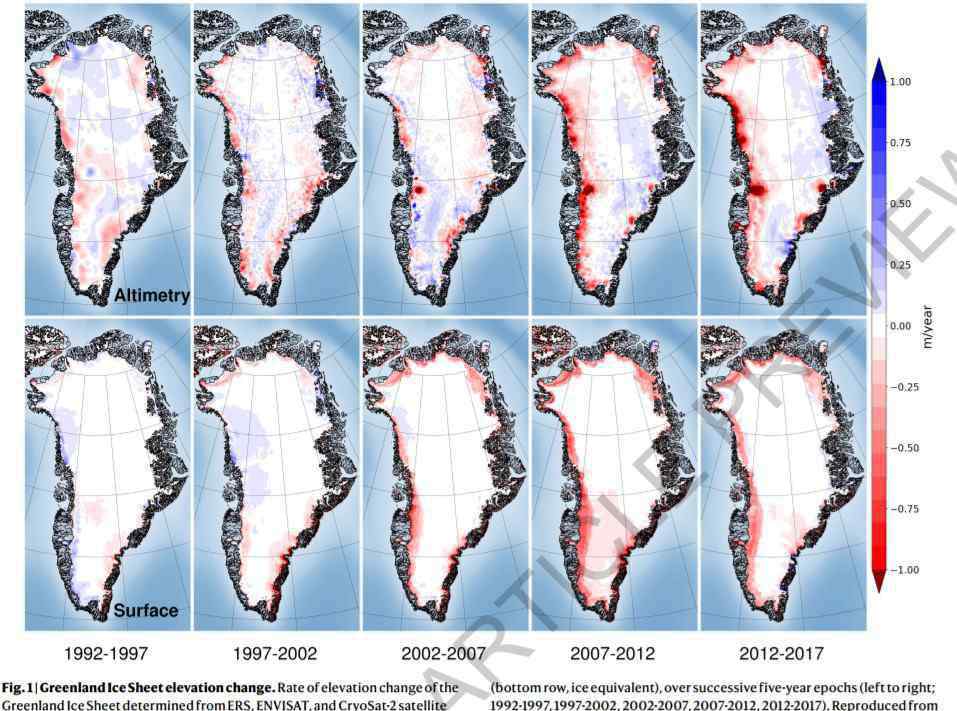 格陵蘭島冰層消融 格陵蘭島冰層消融：26年間致海平面上升10.6毫米