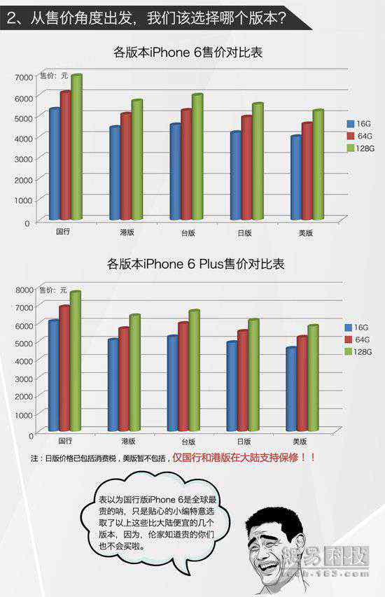 哪里可以賣腎 iPhone 6/6 Plus最強(qiáng)購買攻略（上）