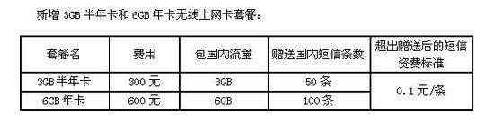 聯(lián)通3g無(wú)線上網(wǎng)套餐 聯(lián)通將推出3G無(wú)線上網(wǎng)卡半年卡和年卡資費(fèi)