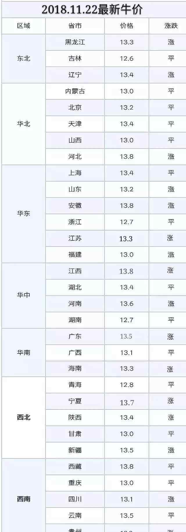 最新肉牛行情 今日最新牛價：11.22今日最新肉?；钆r格行情，今日牛價一覽表