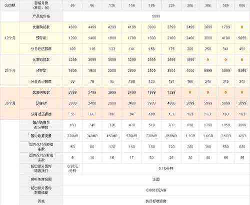 聯(lián)通iphone5合約計(jì)劃 聯(lián)通公布iPhone5合約細(xì)節(jié) 286元套餐可零元購(gòu)機(jī)