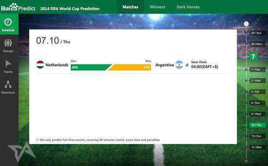 百度預(yù)測(cè)世界杯 外媒：百度預(yù)測(cè)世界杯淘汰賽100%命中