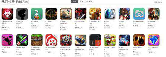 科學(xué)上網(wǎng)app App Store放大招：大量應(yīng)用僅1元