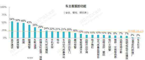 車聽寶 汽車智能硬件漸熱 哪些才是我們需要的？